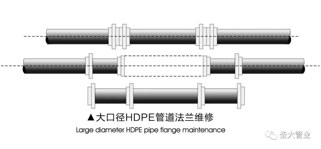 圣大管业HDPE管道