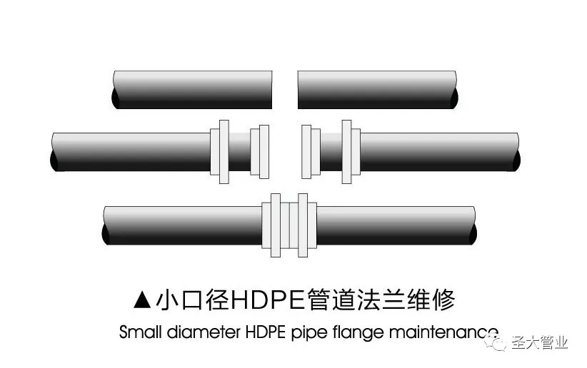 圣大管业HDPE管道